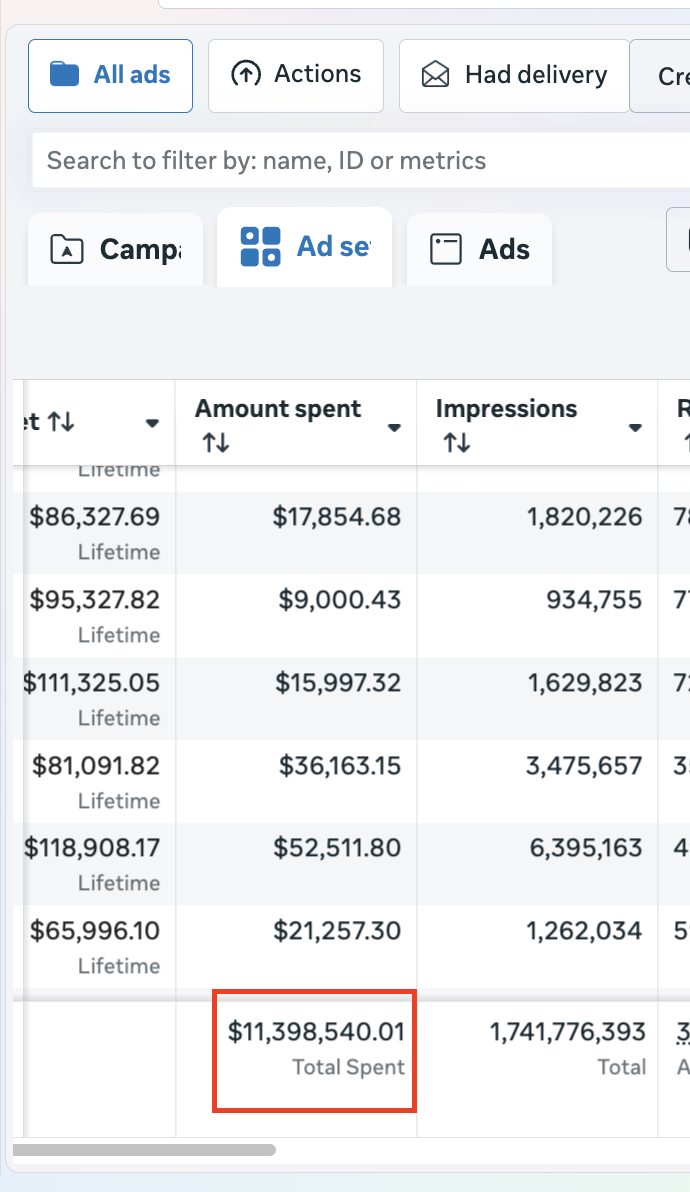 FB Spend - HS Digital
