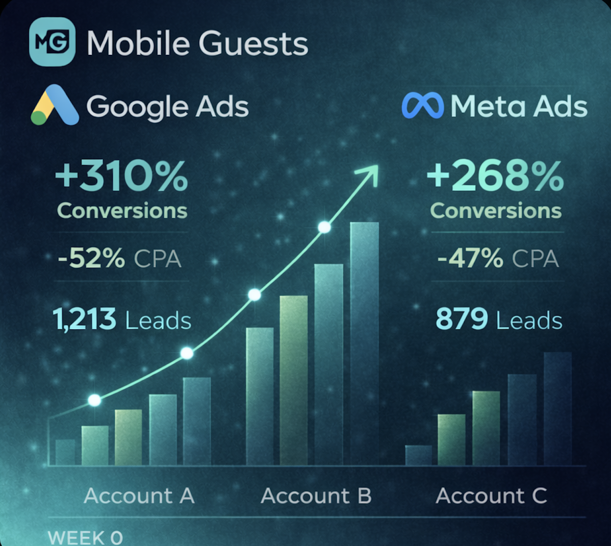 Mobile Guests HS Digital Case Study