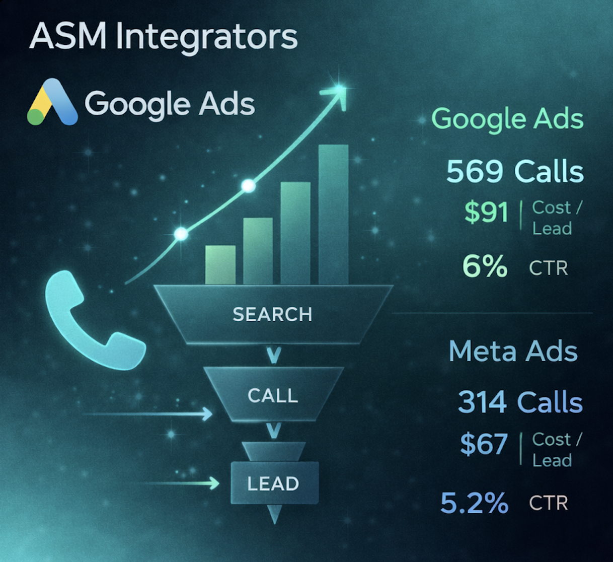 ASM HS Digital Case Study